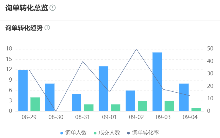 智能客服如何靠“知识”与“对话”破解服务难题？深度解析知识库对接与多轮对话技术，如何实现响应速度提升、满意度提高的服务革命！