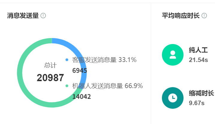 智能对话系统费用有多高？智能客服报价悬殊，企业如何避坑选型？一份千元SaaS到数十万定制系统的全景成本拆解与选型指南！