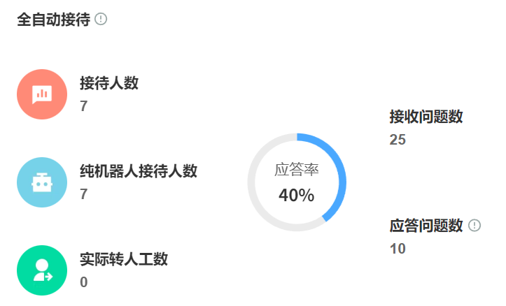 AI客服需要哪些技术支持？对话系统如何实现24小时在线响应？解析语义准确率、多模态容灾背后的技术体系与行业实践！