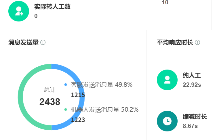 智能客服的缺点有哪些？虚拟助手如何突破语义理解瓶颈？解析多模态情感分析、10轮上下文记忆与领域自适应预训练三大技术突破！