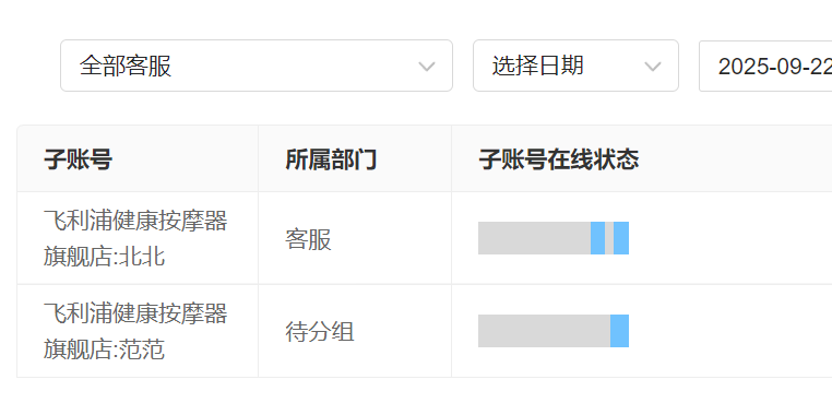 AI训练平台如何选择？模型训练效率与成本如何平衡？揭秘多维并行架构与智能调度如何突破显存限制！