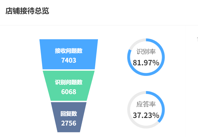 AI客服公司如何选择？智能服务商的故障率与费用如何平衡？从技术成熟到数据安全，五大维度评估模型助力企业科学选择AI客服服务商！