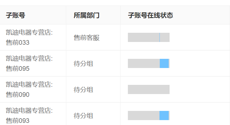 智能客服下岗潮来了？这5类企业根本不需要它！高端定制、B2B技术、高净值服务等场景揭示智能客服适用边界，人机协同模式反超纯智能系统效率！