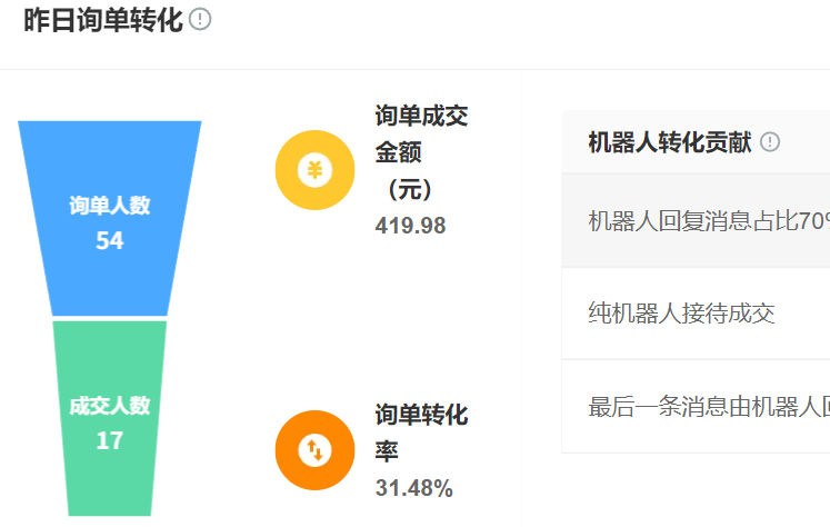 客服机器人的核心作用是什么？AI智能客服优化客户体验的关键技术有哪些？解析智能客服系统在风险管控、场景适配与体验优化方面的技术突破！