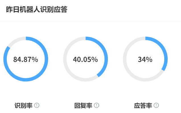 AI机器人如何降低企业服务成本？智能客服费用与功能优势深度解析！解析智能客服六大降本增效利器与企业实战路径！
