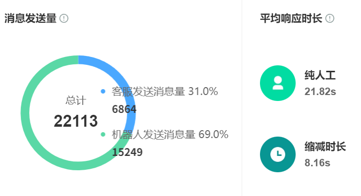 企业如何搭建AI训练系统？深入解析从数据基础设施构建、分布式训练实战到模型压缩与商业反哺的完整路径，奠定智能化转型的核心竞争力！
