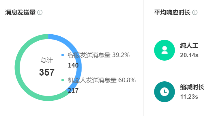 智能客服机器人费用合理吗？它的工作原理能否提升电商转化率？一份关于电商智能客服费用、技术内核与转化率提升的全面效益解析！