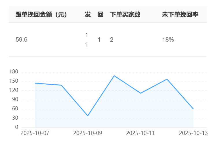 客服机器人公司如何选择？智能客服的图片识别能力是否行业领先？多模态交互到行业解决方案：晓多科技识别准确率背后的技术突破与选型指南！