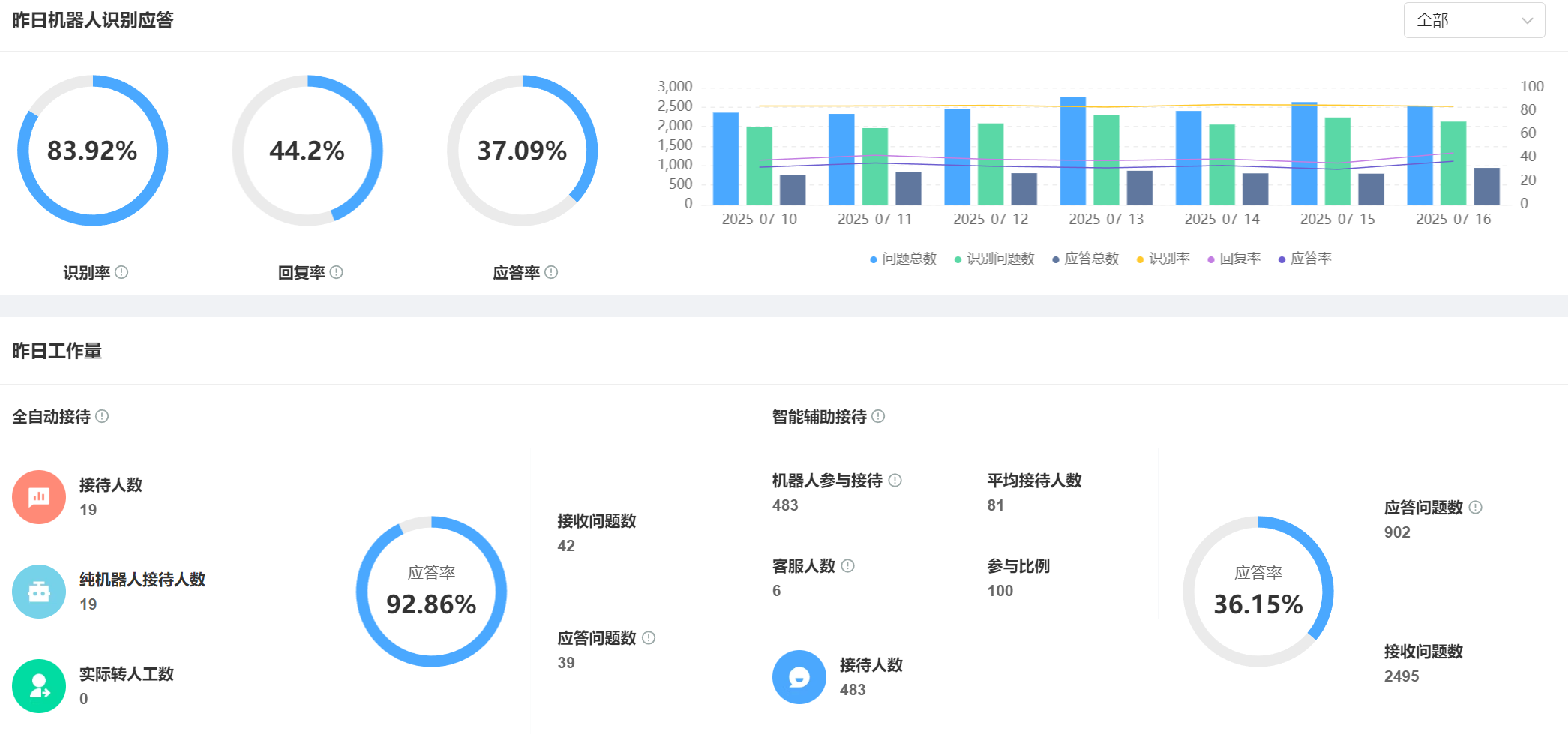 智能客服选型必看：店小蜜、京小智、晓多等系统的核心功能解析！智能客服怎么选？智能客服核心功能深度测评，选对系统省百万！