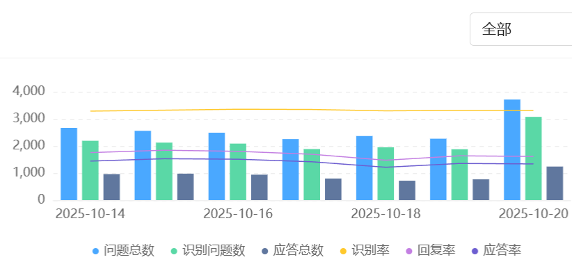 电商客服机器人费用贵不贵？深度解析智能应答与多语言支持成本，揭秘投入百万级技术背后的回报率！