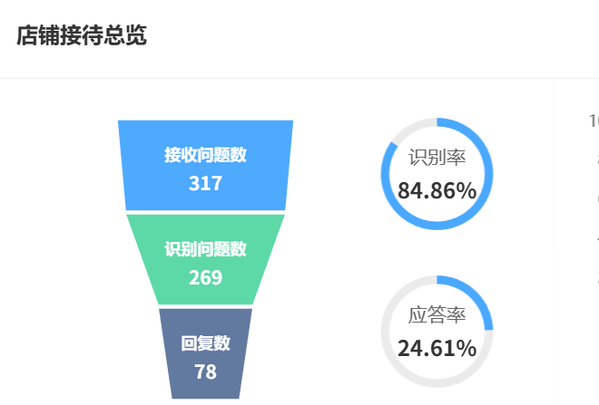 AI智能客服机器人有哪些功能？图片演示如何提升客户响应效率？从毫秒级响应到全渠道整合，揭秘AI客服如何实现响应与效率提升与人力优化！