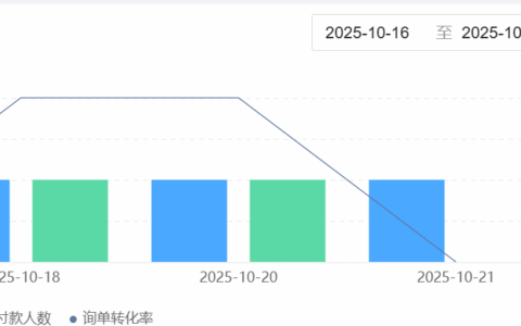 AI机器人客服值得买吗？实测智能系统如何提升客户满意度！从全天候响应到智能数据分析，实测解析AI客服如何实现2秒极速响应与成本优化！