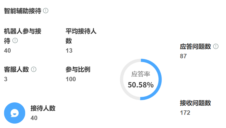 客服机器人的工单系统如何配置？紧急投诉多久能转人工？解析三大主流机器人配置与紧急投诉处理机制，实现降本与响应提速双目标！
