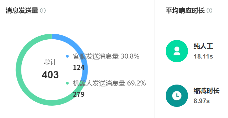 客服机器人的工单系统如何配置？紧急投诉多久能转人工？解析三大主流机器人配置与紧急投诉处理机制，实现降本与响应提速双目标！