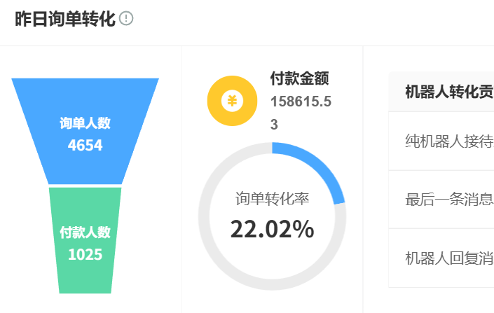 客服机器人能同时服务微信和抖音吗？哪个平台支持全渠道一键接入？全渠道整合方案破解多平台管理难题，响应速度提升实现真正降本增效！