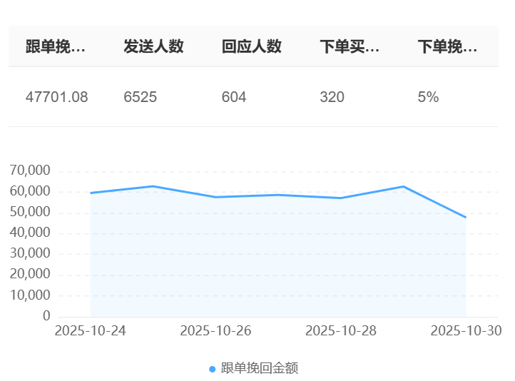 客服机器人能同时服务微信和抖音吗？哪个平台支持全渠道一键接入？全渠道整合方案破解多平台管理难题，响应速度提升实现真正降本增效！
