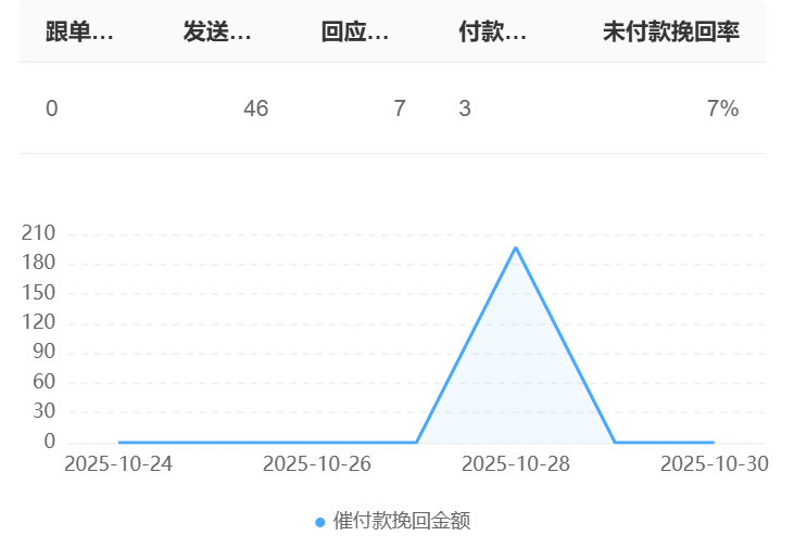 客服机器人费用超出预算怎么办？哪家支持按会话阶梯收费？晓多AI阶梯收费方案助力企业节省客服成本，实现降本增效双重突破！