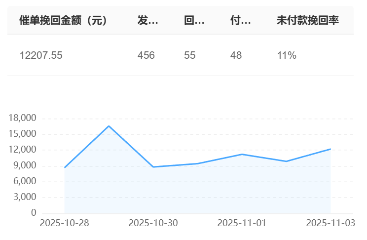 大促时客服机器人会崩吗？AI怎样万级并发还秒回消息？头部电商实战显示机器人独立接待率达81.7%，满意度提升！