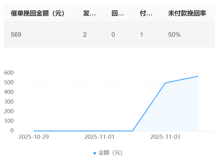 智能客服机器人费用是否透明？自动化系统如何减少人力投入？解析企业选型避坑指南与自动化增效路径，打造高ROI客服体系！