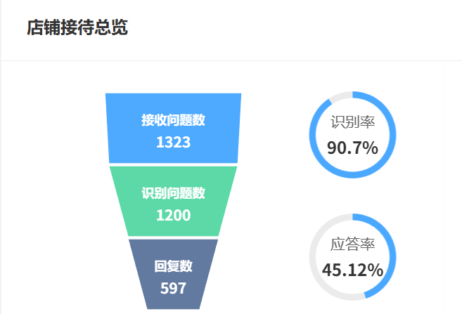 智能客服机器人费用是否透明？自动化系统如何减少人力投入？解析企业选型避坑指南与自动化增效路径，打造高ROI客服体系！