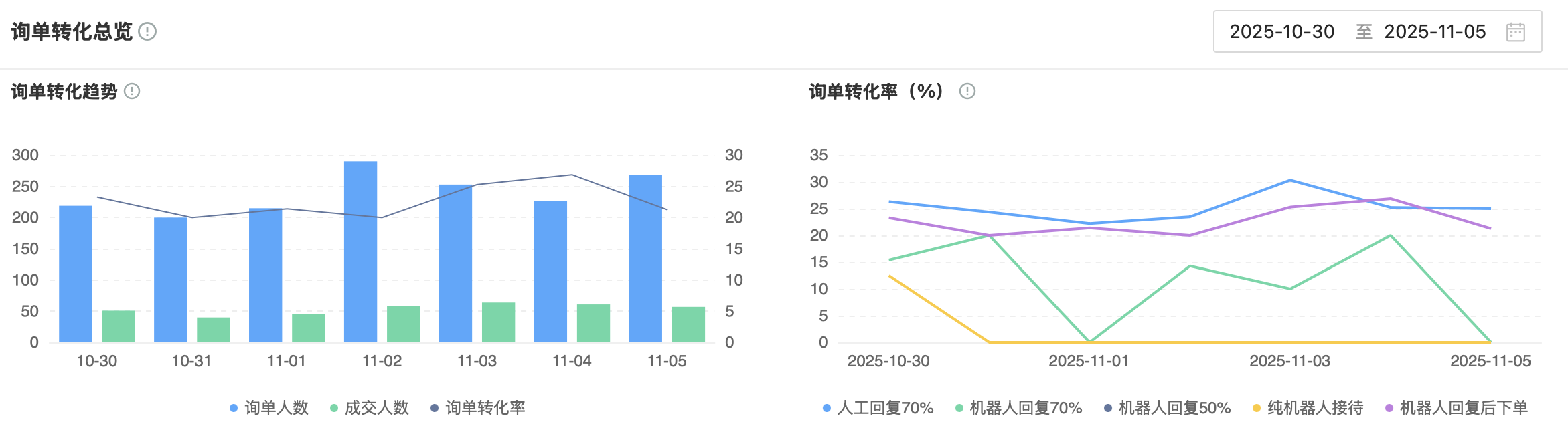 智能客服系统砍价术？小公司费用谈判实录！掌握阶梯报价与需求捆绑策略，实战验证的砍价四步法与费用优化三板斧！