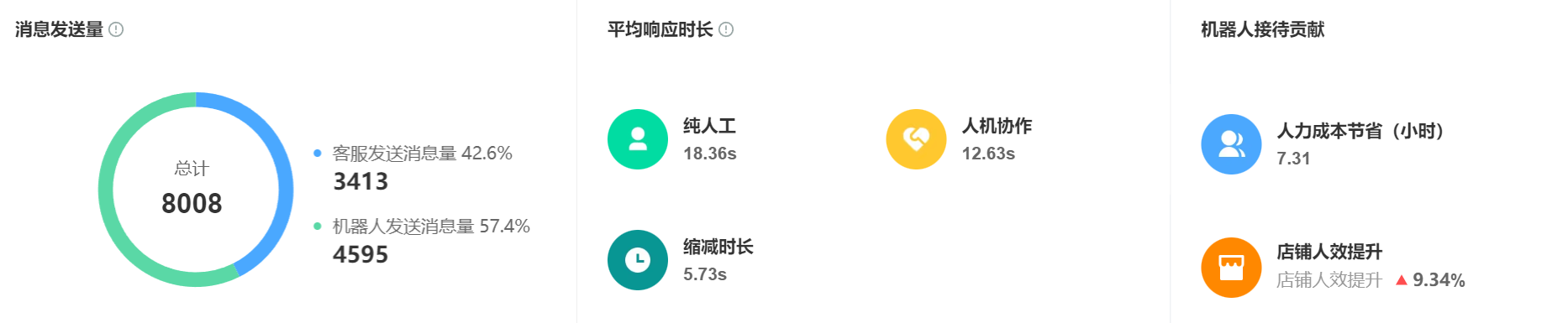 淘宝客服咨询怎么秒回？智能客服1秒响应方案解析！「秒回神器」晓多智能客服1秒极速响应，转化率飙升30%！