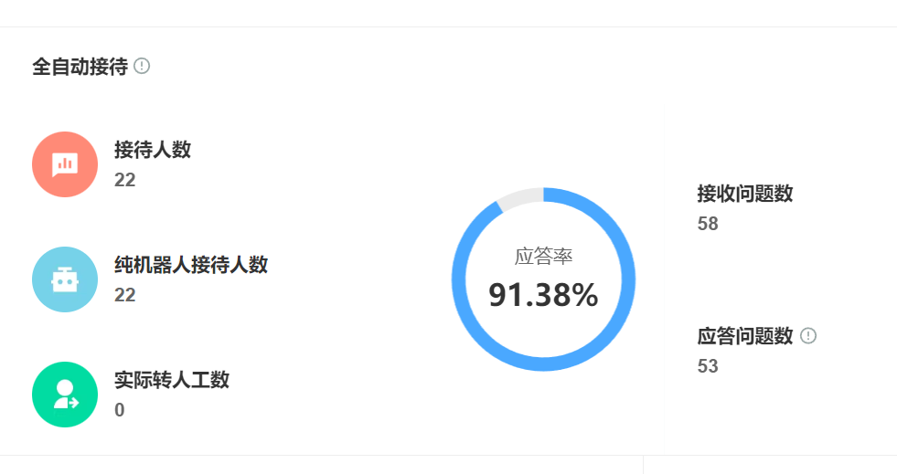 京东POP商家如何配置智能客服？机器人数量与人工坐席的最佳配比是多少？京东POP商家必看！智能客服这样配，转化率翻倍不是梦！