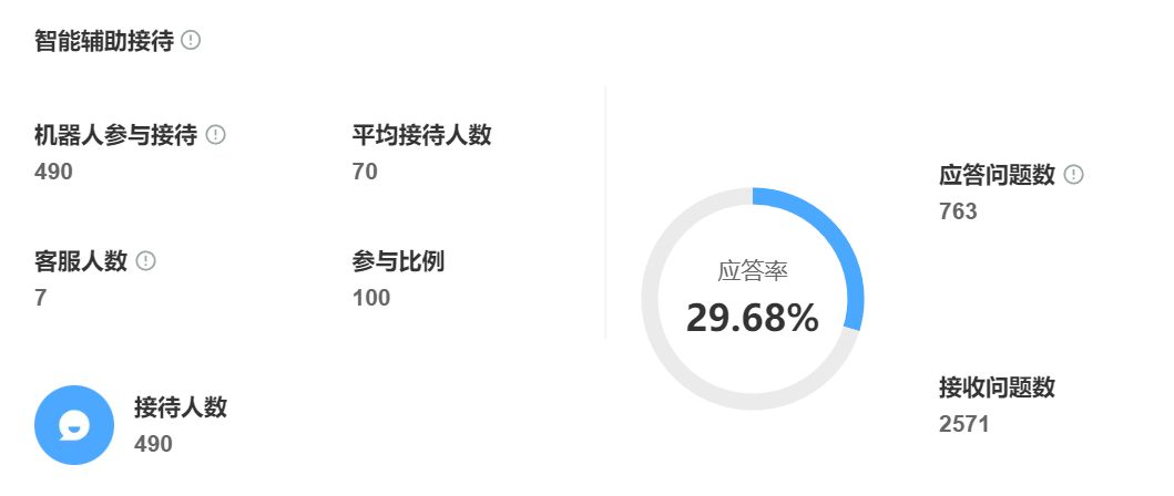 京东POP商家如何配置智能客服？机器人数量与人工坐席的最佳配比是多少？京东POP商家必看！智能客服这样配，转化率翻倍不是梦！