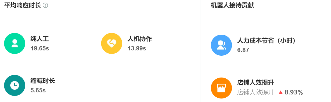 智能客服的报价模型是怎样的？机器人数量与人工坐席配比如何优化？智能客服这样报价最划算！人机配比优化秘籍大公开！