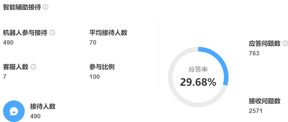 智能客服的报价模型是怎样的？机器人数量与人工坐席配比如何优化？智能客服这样报价最划算！人机配比优化秘籍大公开！