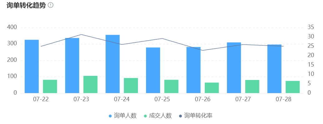 智能客服能否完全替代人工？在服装行业的实际转化率数据是多少？智能客服VS人工客服：服装行业终极对决，谁才是转化王者？