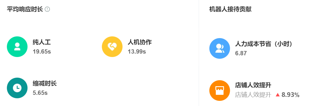智能客服能否完全替代人工？在服装行业的实际转化率数据是多少？智能客服VS人工客服：服装行业终极对决，谁才是转化王者？