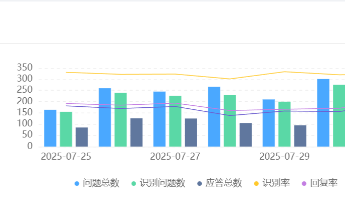 客服机器人如何解决电商大促期咨询洪峰？店小蜜VS京小智VS乐言VS晓多对比谁更稳？破解咨询暴增，85%拦截率背后的降本增效秘籍！