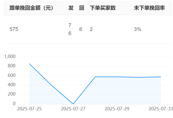 AI时代的智能客服系统怎么选？晓多对比京小智谁的“营销推荐”功能更强？拆解算法架构、场景覆盖、生态接口三重维度，跨境/非标/多平台企业选型终极指南！