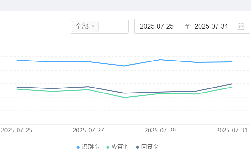 智能客服机器人为消费者提供了哪些便利？全面解析未来AI服务的新趋势！深度剖析智能客服的情感计算革命、全域整合与预见式服务，直面伦理与隐私挑战！