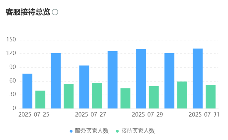 智能客服机器人为消费者提供了哪些便利？全面解析未来AI服务的新趋势！深度剖析智能客服的情感计算革命、全域整合与预见式服务，直面伦理与隐私挑战！