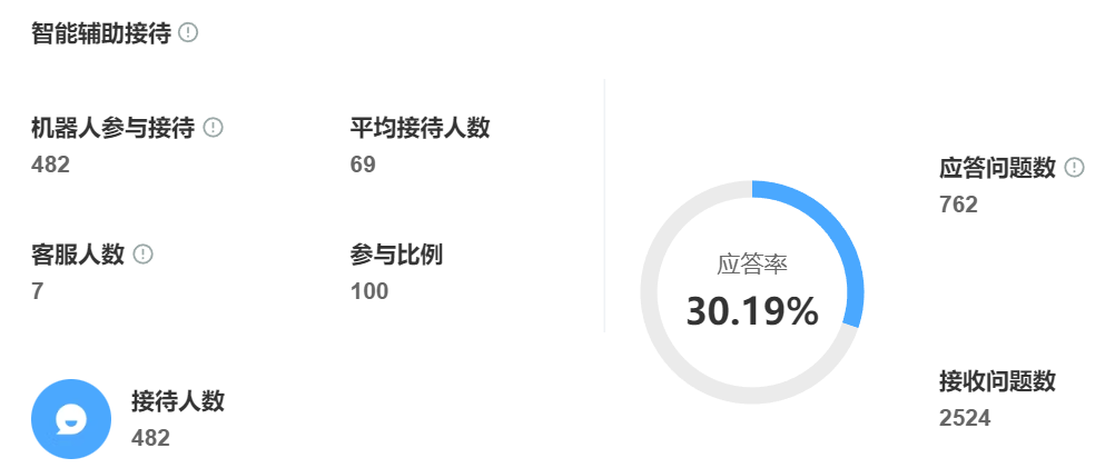 天猫旗舰店客服成本太高？智能客服能否完全代替基础咨询？AI客服解决80%基础咨询！天猫旗舰店年省百万人力成本，人机协同模式大揭秘