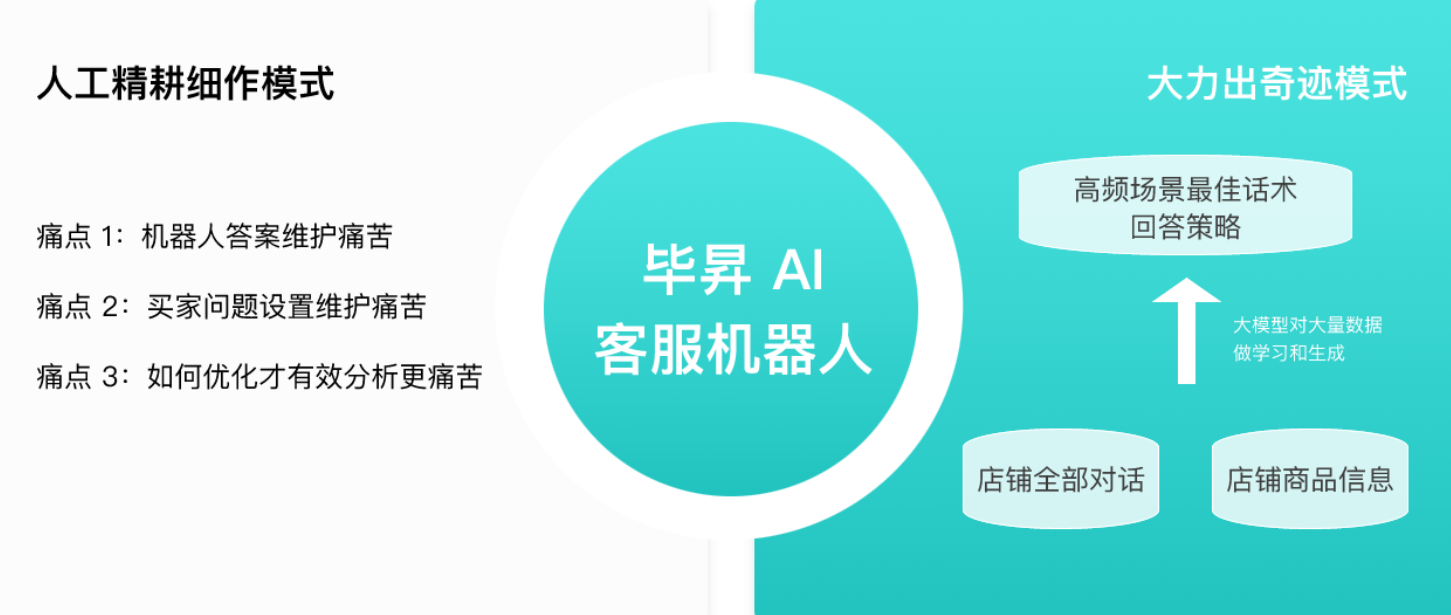 智能客服语义理解技术解析：店小蜜与晓多XPT大模型的工作原理！深度解析智能客服背后的语义理解黑科技
