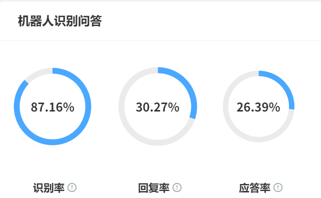 知识库维护耗时惊人？自学习引擎能否节省人工校对成本？三步接入自学习引擎：从40倍效率提升到58%周期缩短，抢占ZB级智能知识库的进化先机！