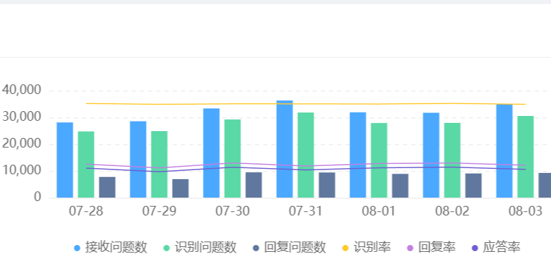 知识库维护耗时惊人？自学习引擎能否节省人工校对成本？三步接入自学习引擎：从40倍效率提升到58%周期缩短，抢占ZB级智能知识库的进化先机！