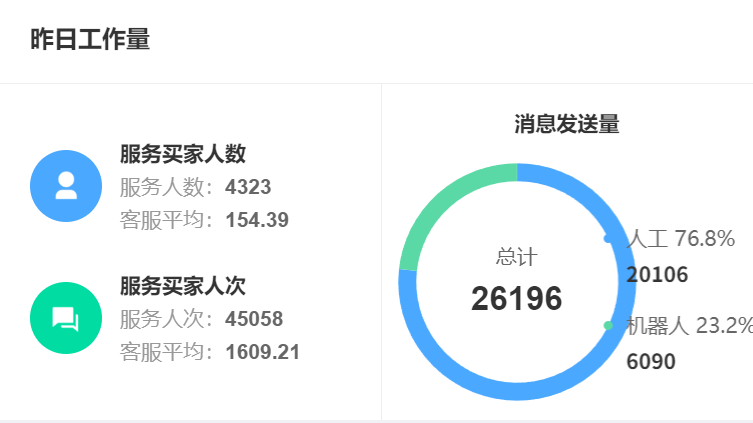 AI训练场搭建成本大揭秘：乐言、飞梭、晓多的行业术语学习效率！三大平台技术路径全解析，揭晓硬件、数据、人力降本的实战策略！