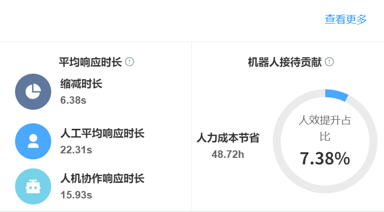 AI训练场搭建成本大揭秘：乐言、飞梭、晓多的行业术语学习效率！三大平台技术路径全解析，揭晓硬件、数据、人力降本的实战策略！
