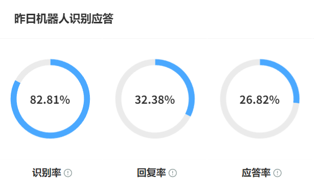 客服机器人语义理解哪家强？店小蜜、京小智、晓多方言识别率实测！三大客服系统实战PK！晓多94%方言识别率如何碾压竞品？