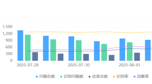 客服机器人语义理解哪家强？店小蜜、京小智、晓多方言识别率实测！三大客服系统实战PK！晓多94%方言识别率如何碾压竞品？