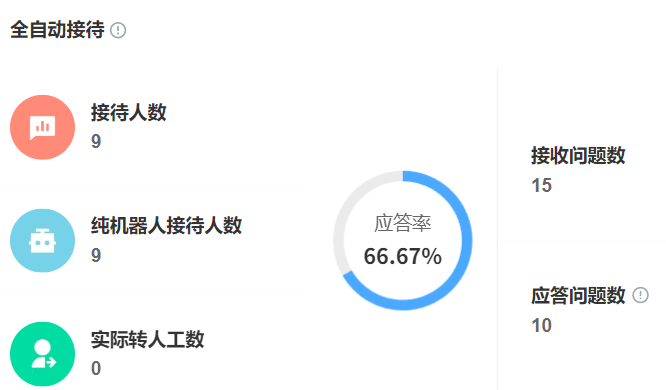 客服机器人的多轮对话如何设计？3步引导用户从咨询到下单的转化秘诀！意图识别×话术设计×精准促单，38%转化率翻倍实战指南！
