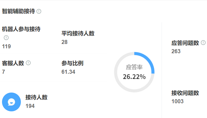 客服机器人的多轮对话如何设计？3步引导用户从咨询到下单的转化秘诀！意图识别×话术设计×精准促单，38%转化率翻倍实战指南！