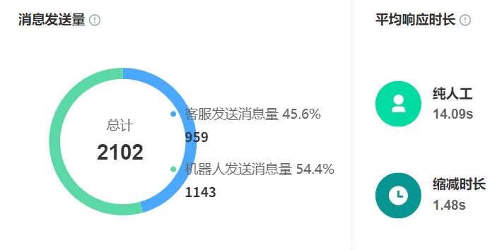 智能客服如何拦截抖音直播间弹幕咨询？晓多/快麦小智/赤兔的弹幕转私信方案对比！晓多/快麦/赤兔实战拆解！92%拦截精度×200ms响应生死线！