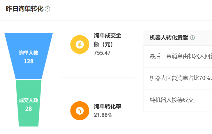智能客服如何拦截抖音直播间弹幕咨询？晓多/快麦小智/赤兔的弹幕转私信方案对比！晓多/快麦/赤兔实战拆解！92%拦截精度×200ms响应生死线！