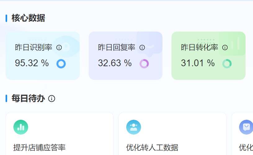 智能客服如何打通ERP/CRM系统？实时查询库存与订单状态有多高效？晓多×ERP深度耦合实战！API分钟级对接×AI督导差错率下降！