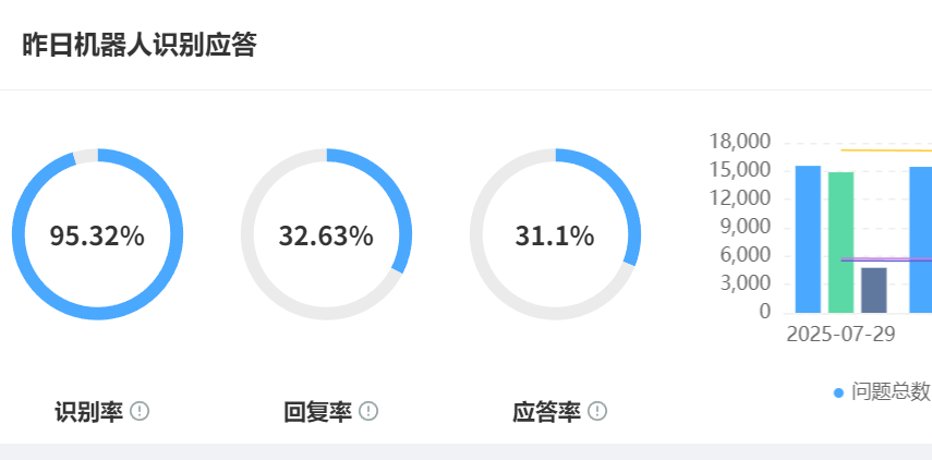 智能客服如何打通ERP/CRM系统？实时查询库存与订单状态有多高效？晓多×ERP深度耦合实战！API分钟级对接×AI督导差错率下降！